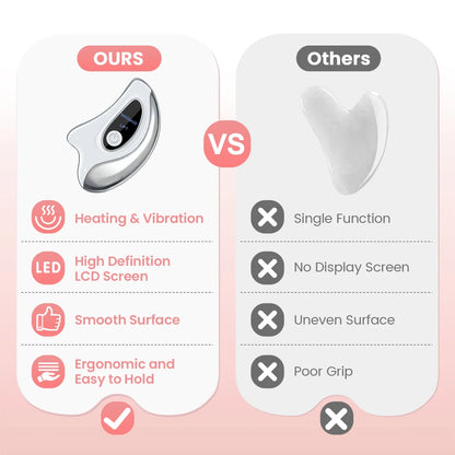 Korean Ritual: Electric Gua Sha Face Vibration Massager for Skin Rejuvenation